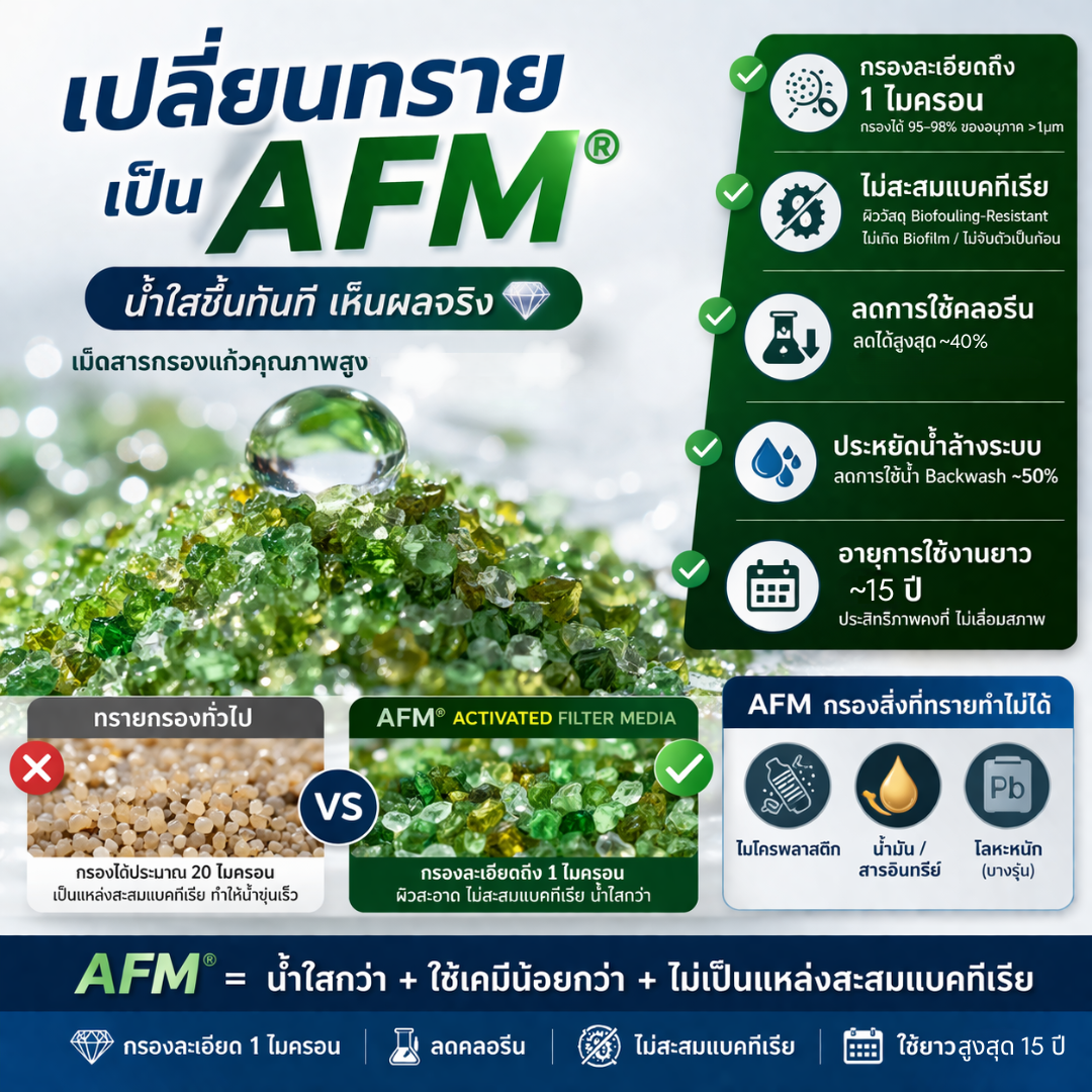 สารกรองแก้ว SWISS THAI WATER SOLUTION AFM เกรด 1 NG ขนาด 20 กก.